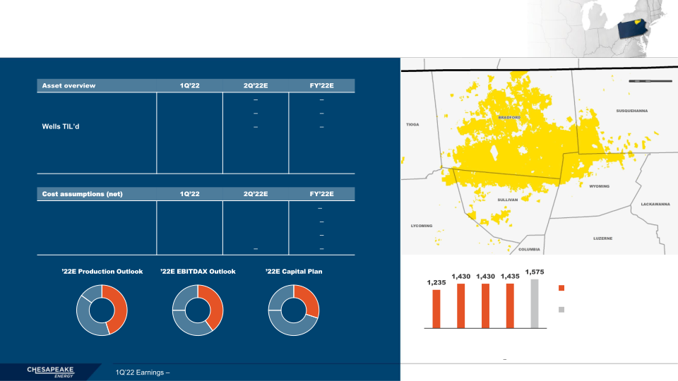 1Q 2022 Earnings slide image #7