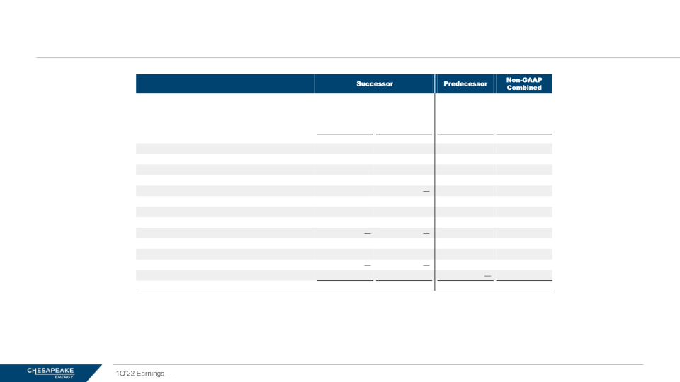 1Q 2022 Earnings slide image #17