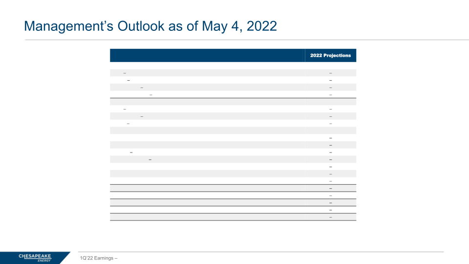 1Q 2022 Earnings slide image #16