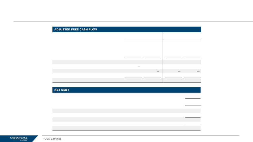 1Q 2022 Earnings slide image #18