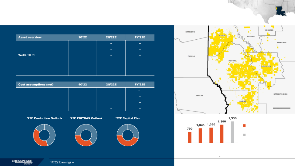 1Q 2022 Earnings slide image #8