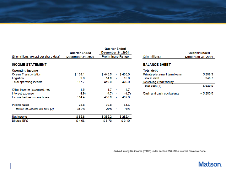 Fourth Quarter 2021 Preliminary Earnings Supplement slide image #5