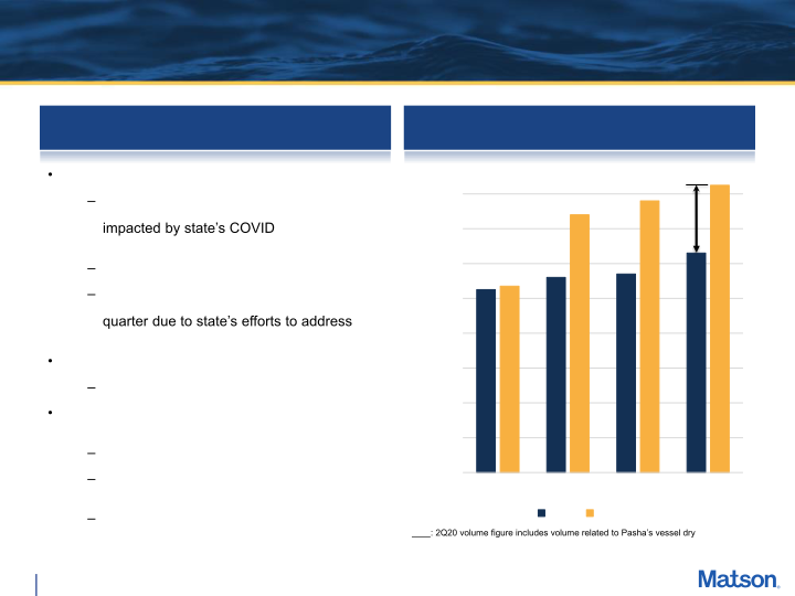 Fourth Quarter 2021 Preliminary Earnings Supplement slide image #6