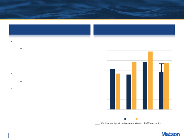 Fourth Quarter 2021 Preliminary Earnings Supplement slide image #9