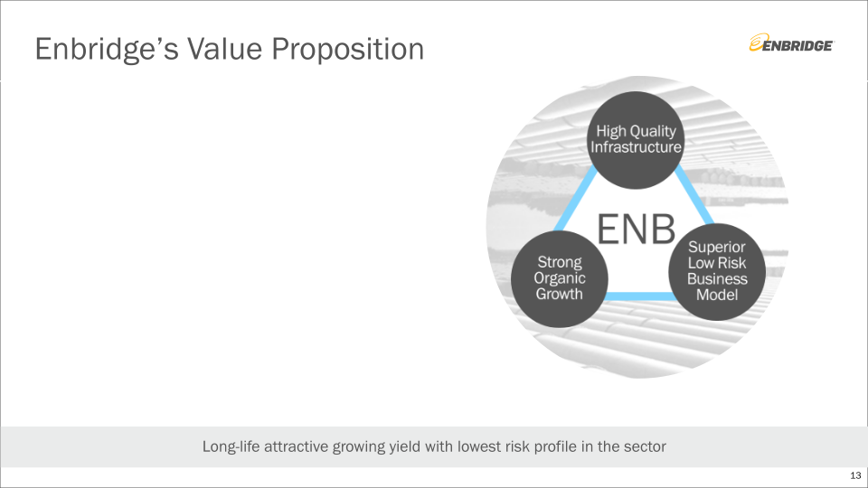 Investment Community Presentation slide image #14