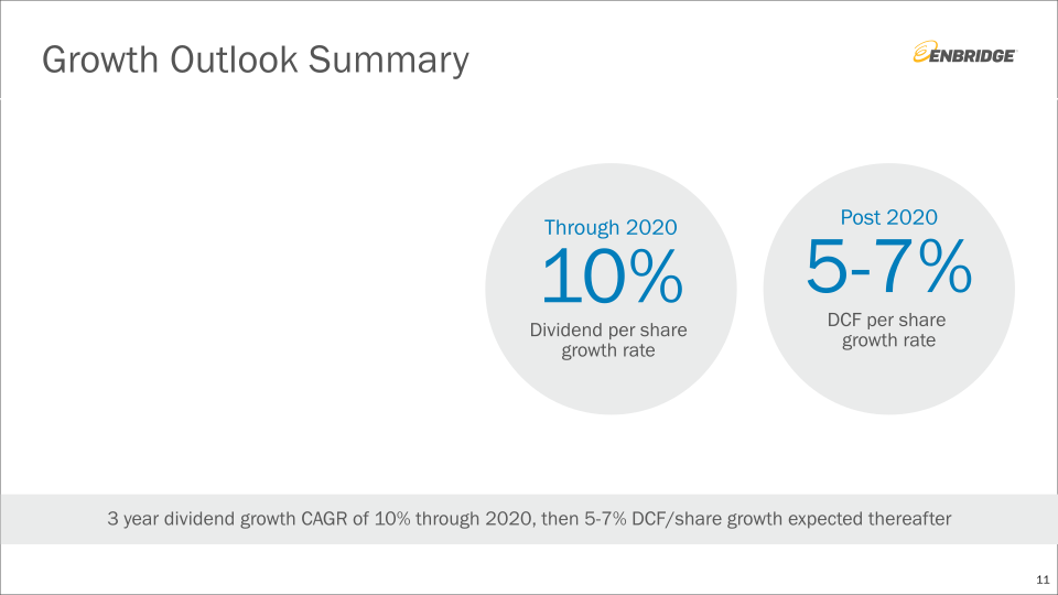 Investment Community Presentation slide image #12