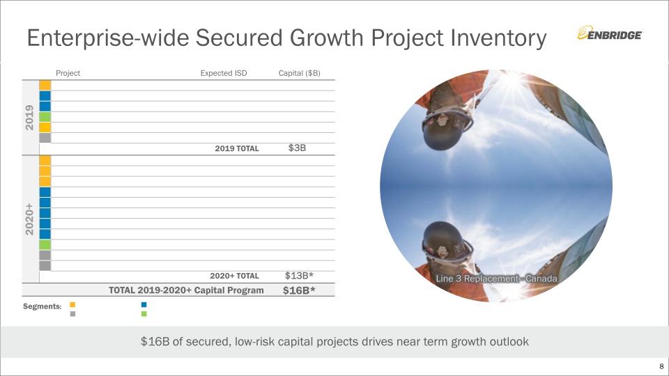 Investment Community Presentation slide image #9