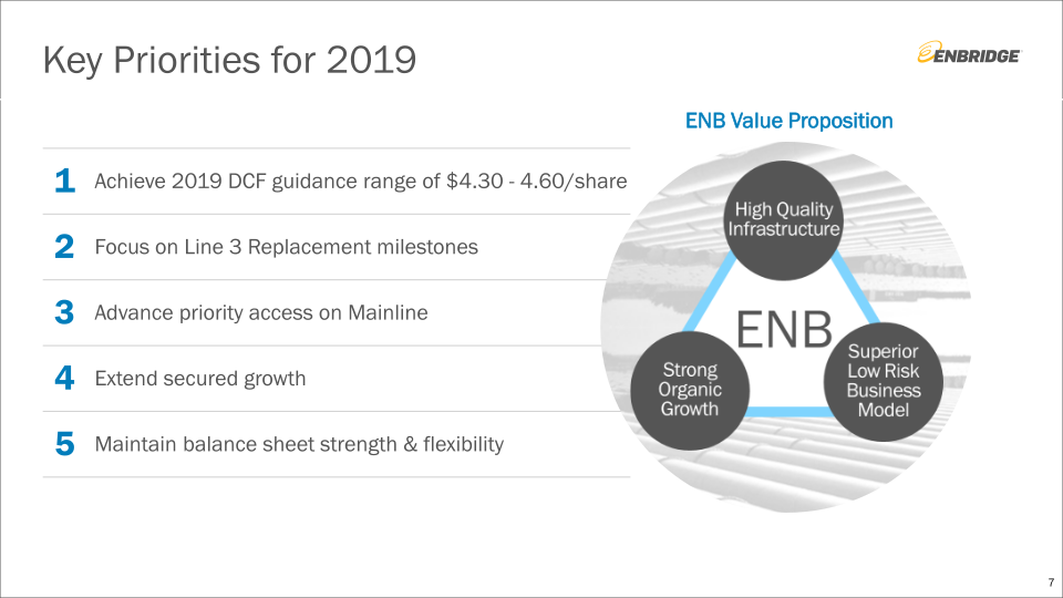 Investment Community Presentation slide image #8