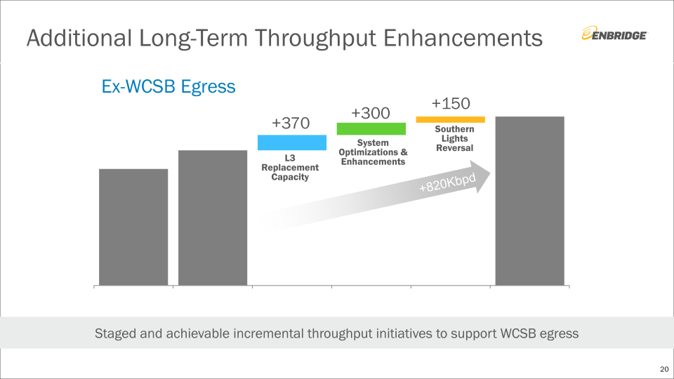 Investment Community Presentation slide image #21