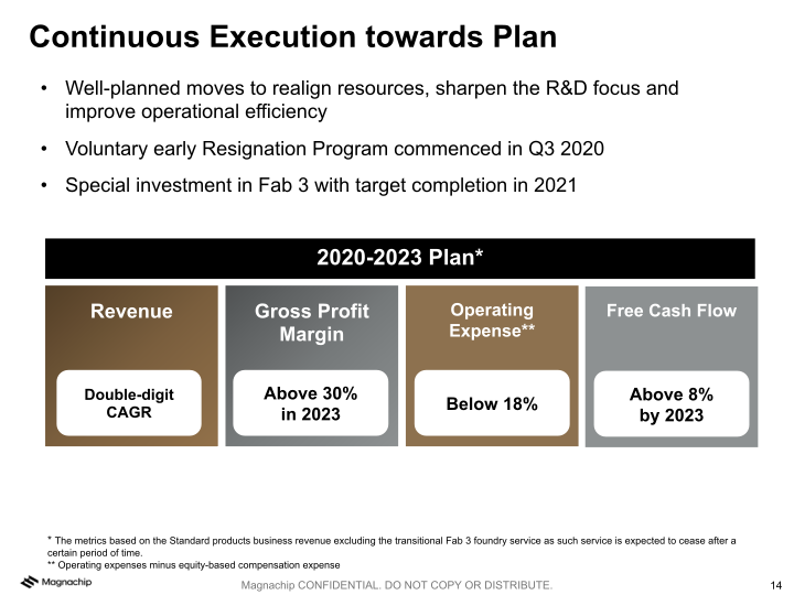 Magnachip Semiconductor(NYSE: MX) MX 3.0: Accelerating Profitable Growth slide image #15