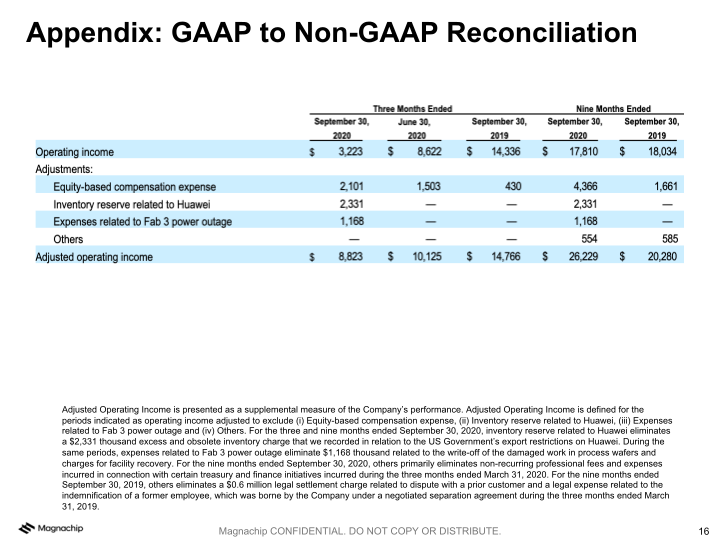 Magnachip Semiconductor(NYSE: MX) MX 3.0: Accelerating Profitable Growth slide image #17