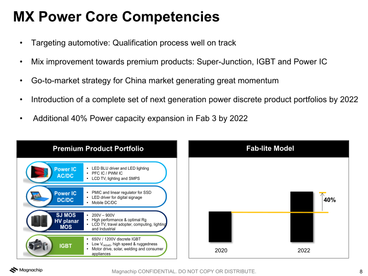 Magnachip Semiconductor(NYSE: MX) MX 3.0: Accelerating Profitable Growth slide image #9