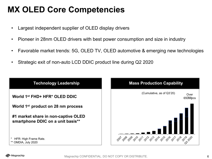 Magnachip Semiconductor(NYSE: MX) MX 3.0: Accelerating Profitable Growth slide image #7