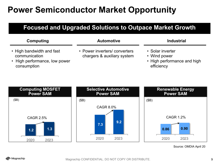 Magnachip Semiconductor(NYSE: MX) MX 3.0: Accelerating Profitable Growth slide image #10