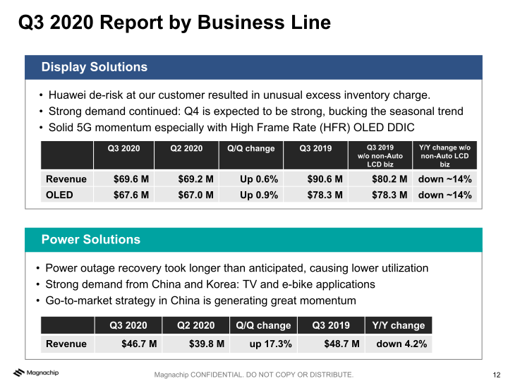 Magnachip Semiconductor(NYSE: MX) MX 3.0: Accelerating Profitable Growth slide image #13