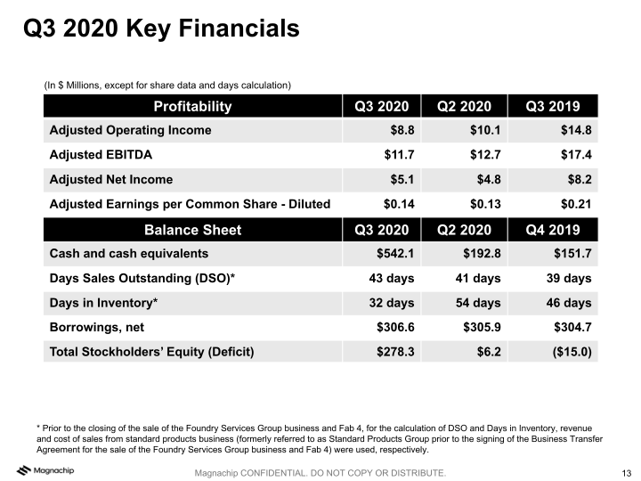 Magnachip Semiconductor(NYSE: MX) MX 3.0: Accelerating Profitable Growth slide image #14