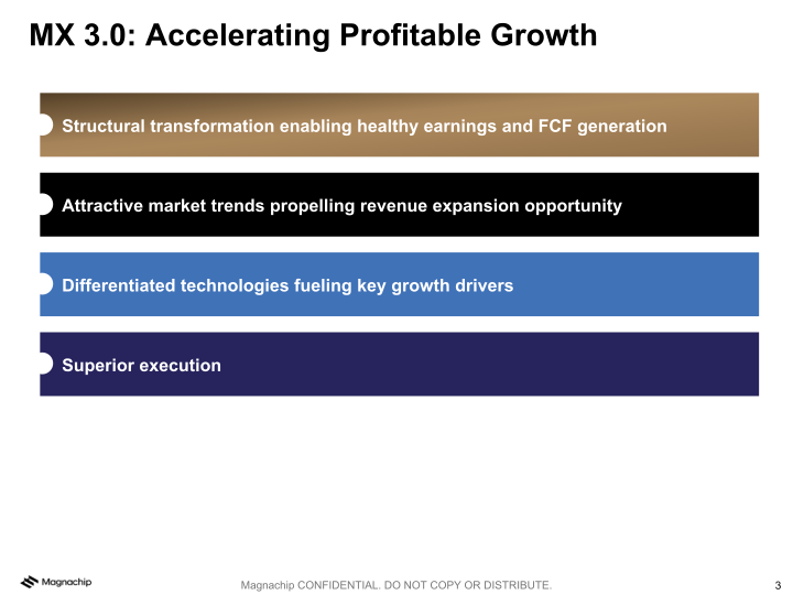 Magnachip Semiconductor(NYSE: MX) MX 3.0: Accelerating Profitable Growth slide image #4