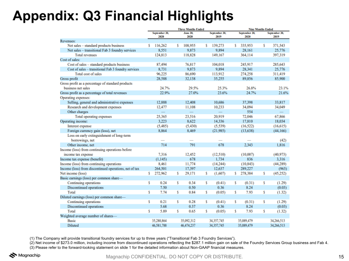 Magnachip Semiconductor(NYSE: MX) MX 3.0: Accelerating Profitable Growth slide image #16