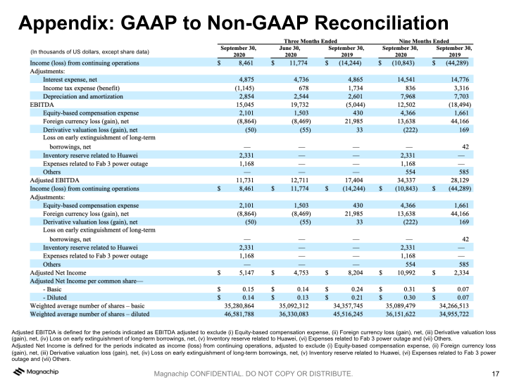 Magnachip Semiconductor(NYSE: MX) MX 3.0: Accelerating Profitable Growth slide image #18