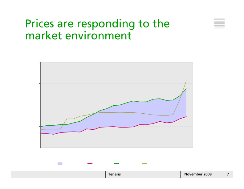 Tenaris Investor Presentation slide image #8