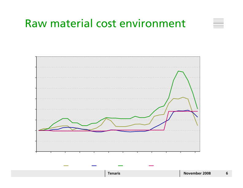 Tenaris Investor Presentation slide image #7