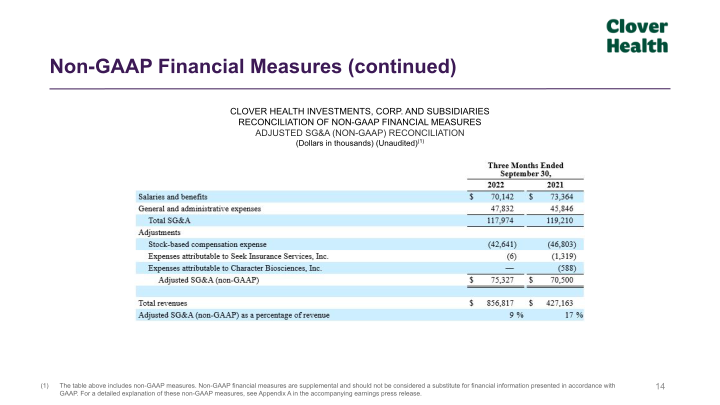 Clover Health Third Quarter 2022 - Earnings Results slide image #15