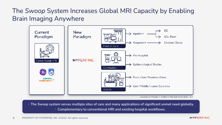 Hyperfine Company Presentation slide image #9