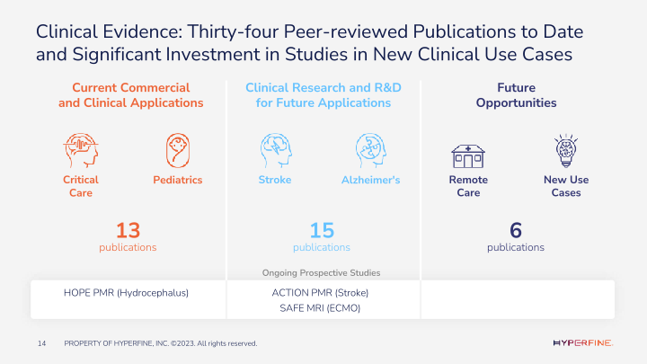 Hyperfine Company Presentation slide image #15