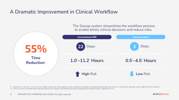 Hyperfine Company Presentation slide image #10