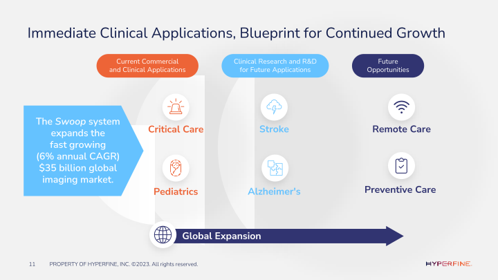 Hyperfine Company Presentation slide image #12