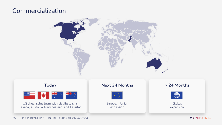 Hyperfine Company Presentation slide image #16