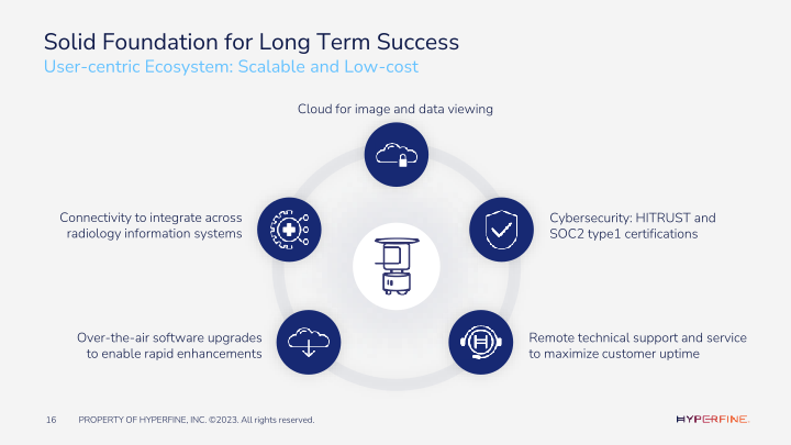 Hyperfine Company Presentation slide image #17