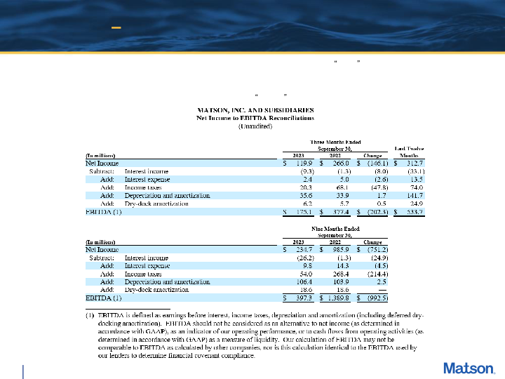 Third Quarter 2023 Earnings Conference Call slide image #19