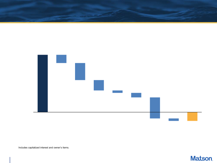 Third Quarter 2023 Earnings Conference Call slide image #14