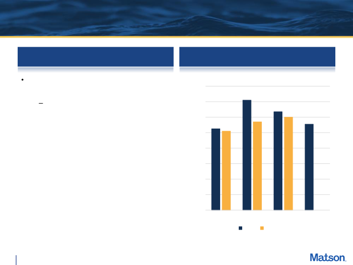 Third Quarter 2023 Earnings Conference Call slide image #5