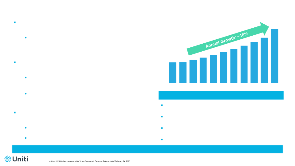 Raymond James 44th Annual Institutional Investors Conference slide image #11