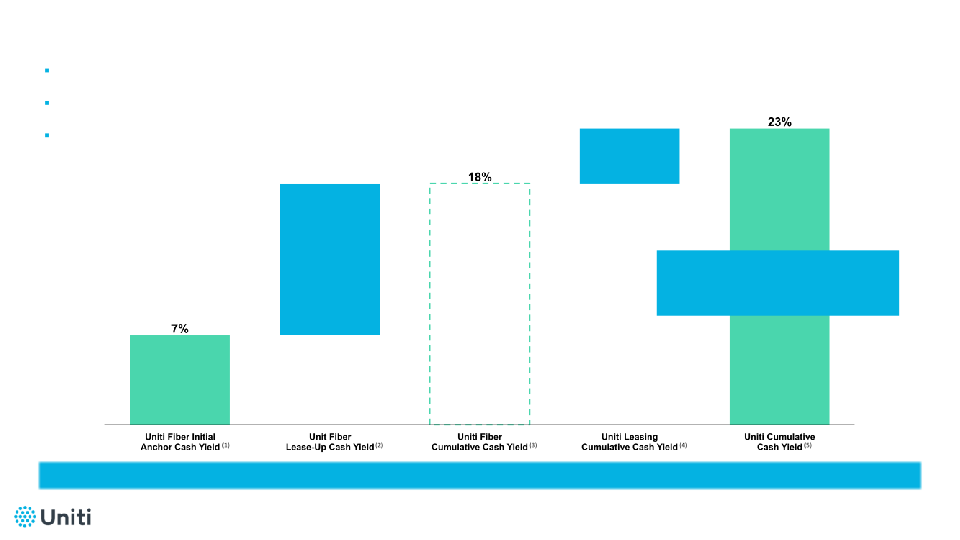 Raymond James 44th Annual Institutional Investors Conference slide image #8