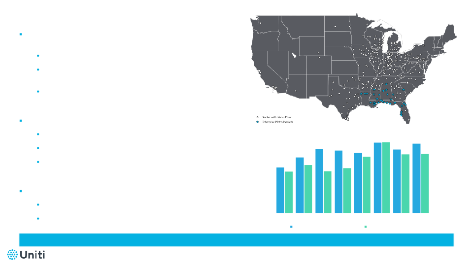 Raymond James 44th Annual Institutional Investors Conference slide image #13