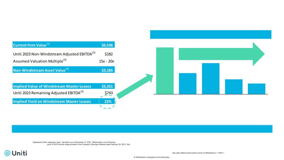 Raymond James 44th Annual Institutional Investors Conference slide image #19