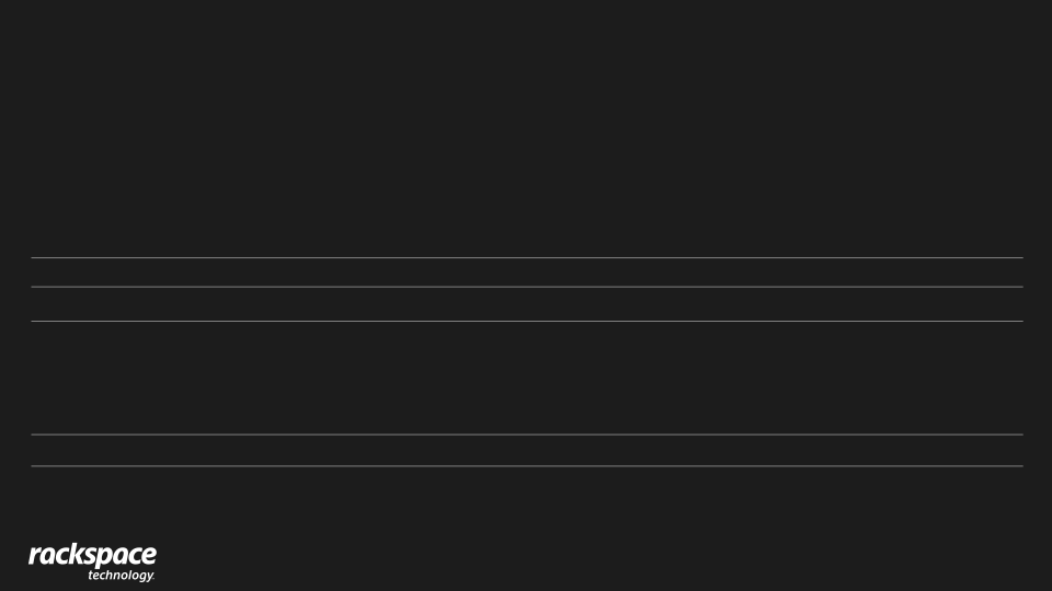 Rackspace Technology Investor Presentation slide image #25