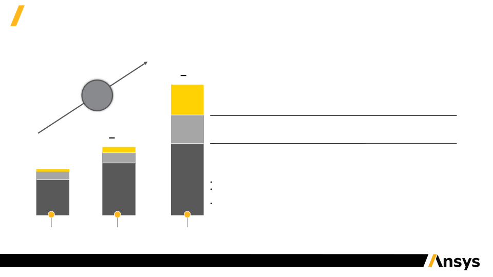 Investor Presentation Q4 and Fy 2019 slide image #14