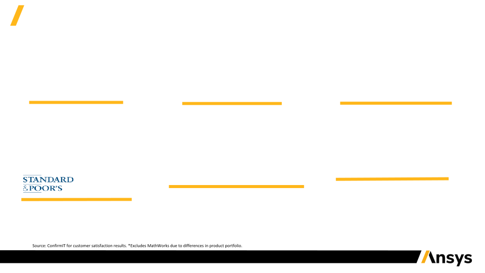 Investor Presentation Q4 and Fy 2019 slide image #5