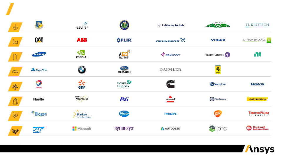 Investor Presentation Q4 and Fy 2019 slide image #6