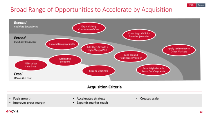 Roadshow Presentation slide image #34