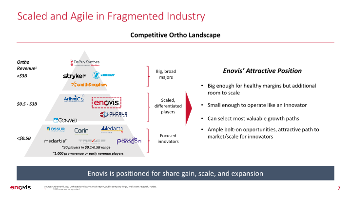 Roadshow Presentation slide image #8