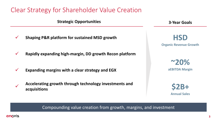 Roadshow Presentation slide image #4