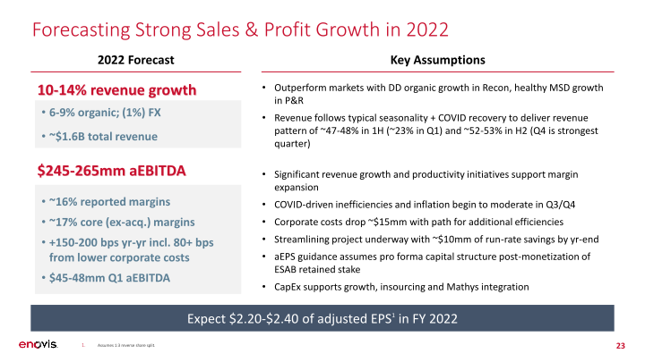 Roadshow Presentation slide image #24