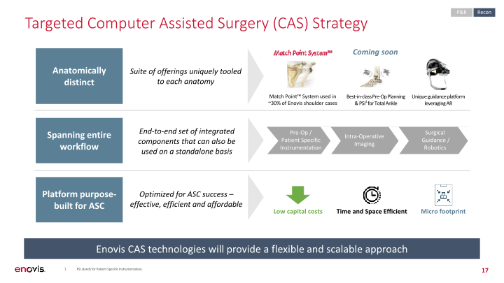 Roadshow Presentation slide image #18