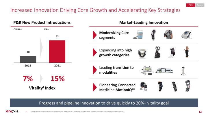 Roadshow Presentation slide image #13