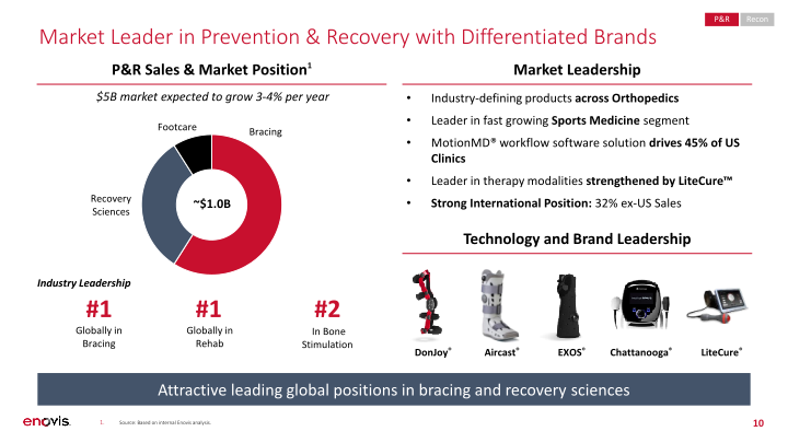 Roadshow Presentation slide image #11